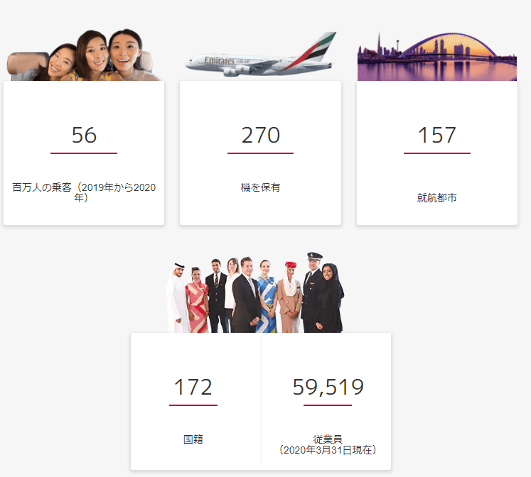 エミレーツ航空の従業員の国籍の割合